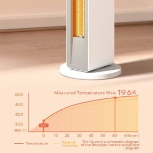 Xiaomi Smart Fan Heater 2000W Electric Floor Heater