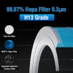 Xiaomi Mijia Air Purifier 4 Lite Replacement Filter