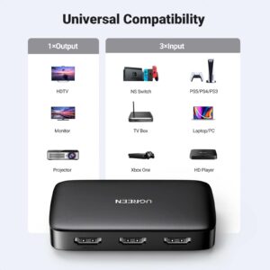 UGREEN CM332 HDMI Switcher