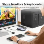 UGREEN CM695 DisplayPort KVM Switch