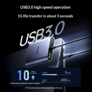 UGREEN CM866 USB-C to Dual HDMI Adapter
